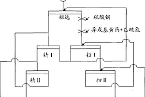 利用選礦回水浮選回收金礦氰化尾渣中金、銀、鉛、鋅的方法