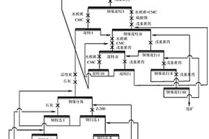 高泥質低品位難選銅鎳礦石的選礦方法