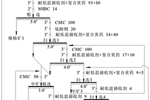 耐低溫復合捕收劑及其制備方法和應用
