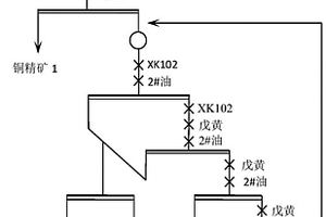 火法冶煉銅熔煉渣銅金高效捕收劑及其應用