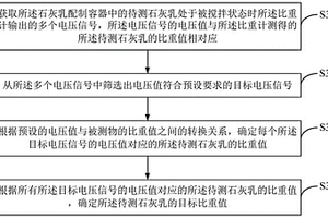石灰乳比重測量方法、裝置、系統及計算機可讀存儲介質