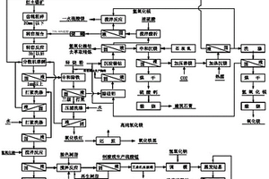 紅土鎳礦硫酸常壓浸出有價金屬的方法