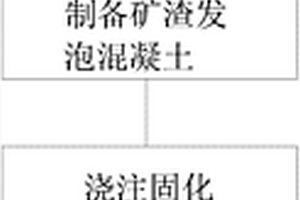 銻尾礦渣加氣混凝土砌塊及其制備方法
