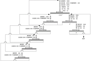 從泥炭質板巖氧化鉛鋅礦中回收氧化鋅的新型復合捕收劑及制備方法和應用
