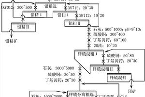 高濃度環境下高硫鉛鋅礦浮選分離工藝