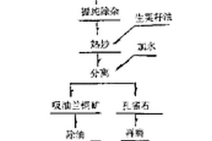 黃牛骨多肽礦物質螯合物、制備方法及應用