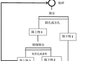 尾礦筒式連續壓濾機