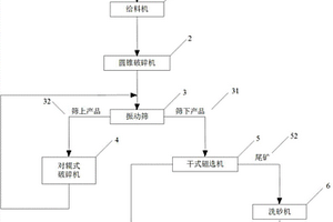 利用氧化錳礦生產電解錳聯產電池級磷酸鐵的方法