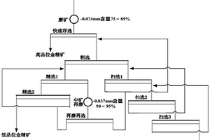 防護效果好的選礦機