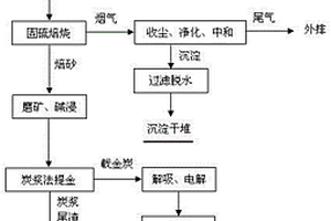 重質碳酸鈣二段、三段破碎及研磨的工藝方法