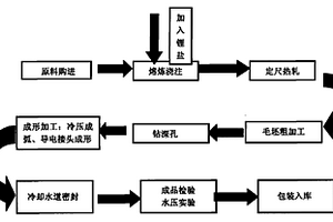 主井矸石裝載提運系統