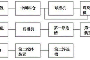 重金屬污染土壤修復劑及其制備方法和使用方法