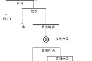 用于鋼渣處理的水平振動篩
