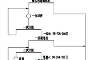 無需拆卸即可清理堵塞物的振動篩