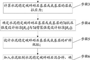 礦石粉末成分配比檢測裝置