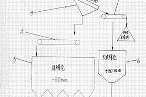 含砷、含碳低品位難處理金礦提金工藝