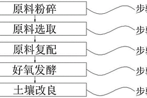 電解金屬錳、二氧化錳生產浸出壓濾渣回收利用的方法