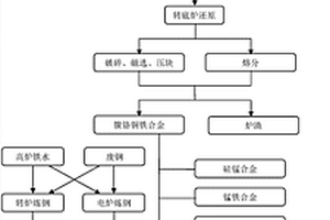 異形節能球磨機筒體