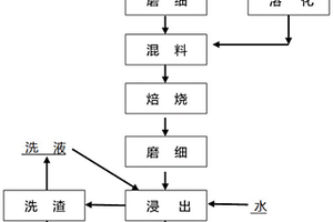 高熒光效率無機非鉛鈣鈦礦材料及制備方法