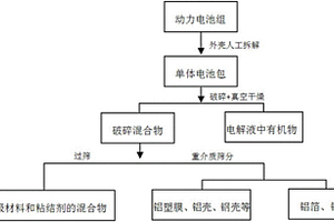 鉻礦球團預還原直供礦熱爐的系統及預還原直供方法
