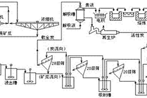 銅鉬共生尾礦銅、鉬綜合回收方法