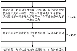 鋰云母礦制備電池級碳酸鋰的方法