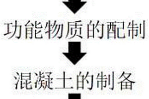 固態電解質及其制備方法和應用