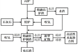 花崗巖風化層剝離、制砂新型工藝方法