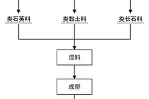 煤塊破碎機