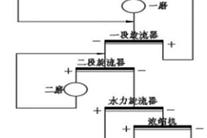 多層高溫共燒陶瓷厚膜導體鎢漿料及其制備方法