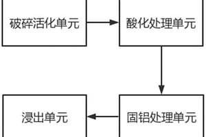 多節理破碎頂板支護結構