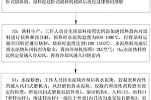 處理紅土鎳礦的方法和系統