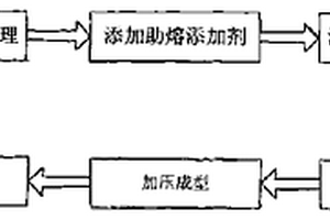 方便拆裝的圓錐式破碎機