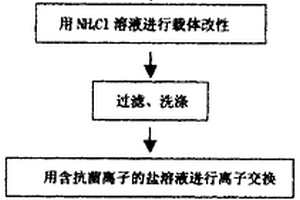 非金屬礦物制造用成化車間用攪拌機