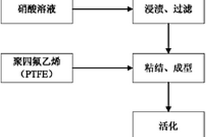 綠色無污染型礦渣處理設備