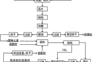 利用三級人工濕地處理農村生活廢水的裝置