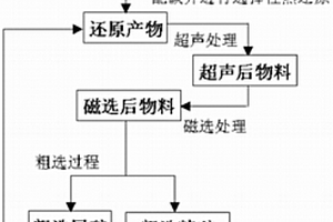 基于脫細胞生物組織基質材料的骨修復用復合材料及其制備方法