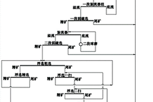 礦業礦石用破碎裝置