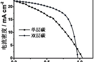 礦石粉碎收集設備