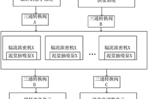 金屬礦微波預處理與機械聯合破碎方法