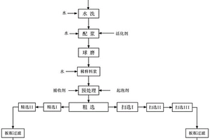 礦山粗碎設備的控制裝置