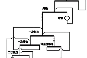 可實現自動檢測的熱礦破碎設備