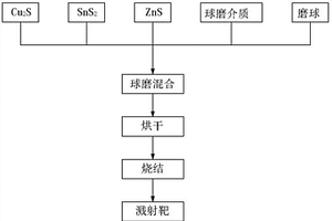氫氧化鎂礦石粉碎回轉裝置