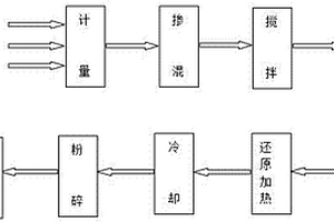用于礦業破碎機的散熱涂料