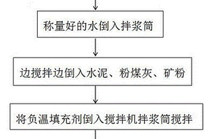 便于收集切割碎料的礦井水底泥處理設備