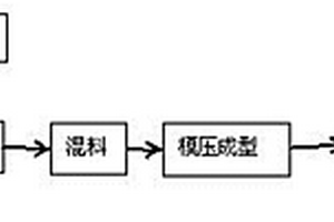 對電爐白渣高溫活化處理的調節材料及其應用