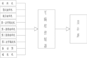 從廢舊鋰電池中分離正負極材料的方法
