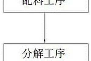 甲醇氧化制甲醛鐵鉬催化劑及原位摻雜制備和應用