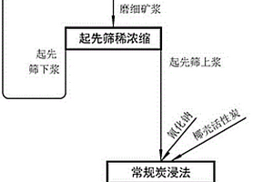 鈣鈦礦結構的微波介質陶瓷及其制備方法