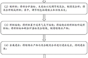 分離錳鐵合金渣鐵的處理系統